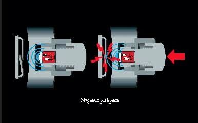 Breitling Avenger Seawolf Chronograph magnet pusher system