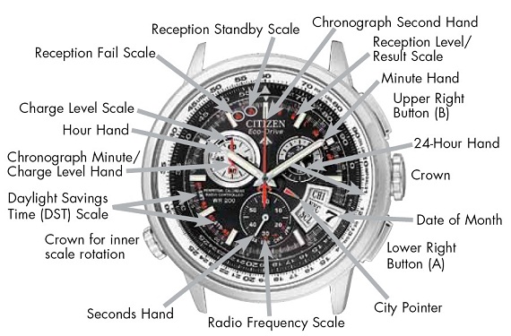 Citizen Chrono Time AT_BY0000-56E functions