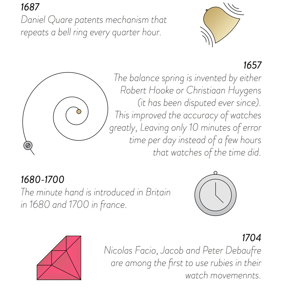a brief history of wrist watches