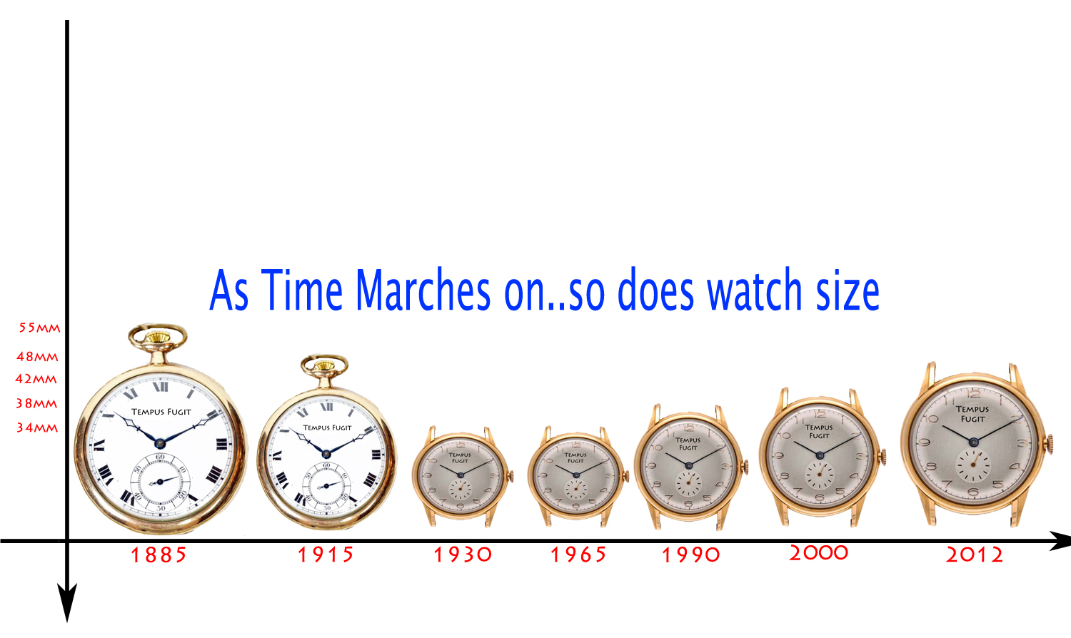 Evolution-of-watch-size