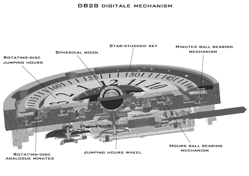 De-Bethune-DB28-Digitale-Mechanism
