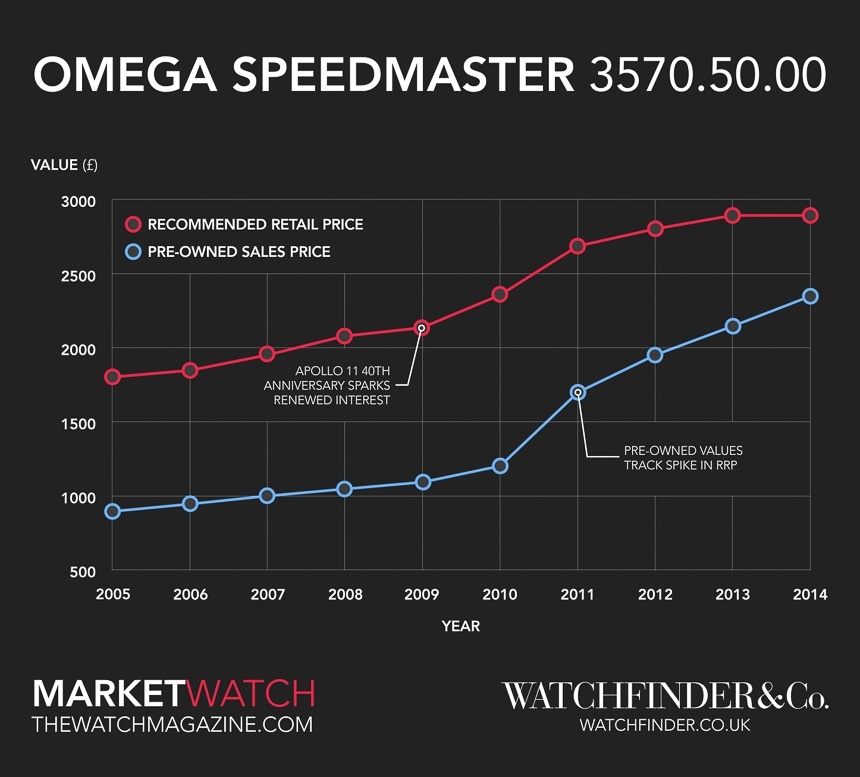 Omega-speedmaster-professional-moonwatch-7