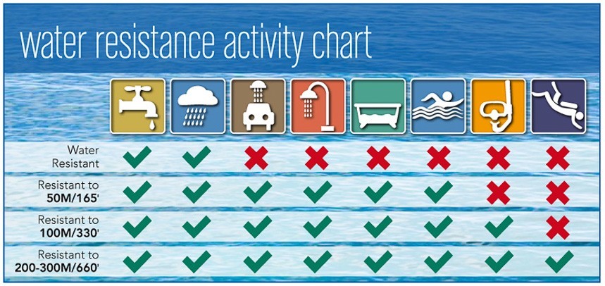 Water-Resistance-rating-charts-2