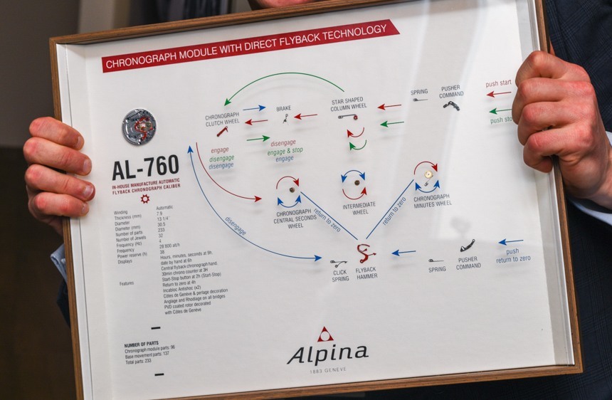 Alpina-Alpiner-4-Flyback-Chronograph-AL-760-aBlogtoWatch-18