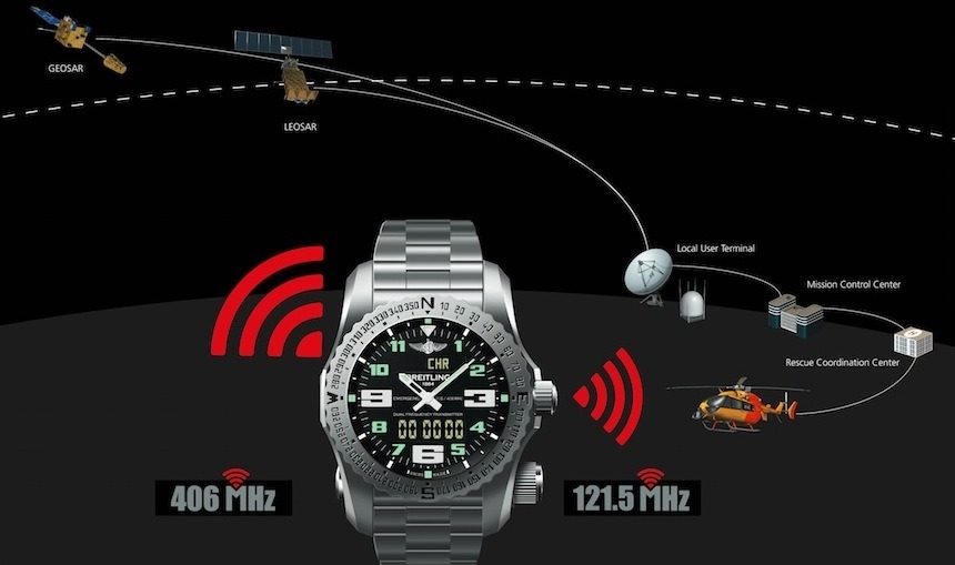 Breitling-Emergency-II-rescue-watch-chart