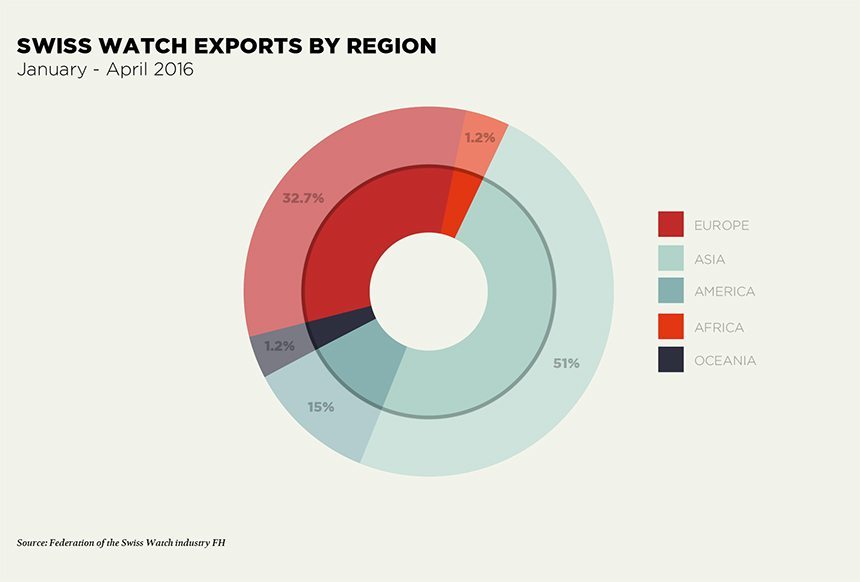 HH-Journal-Swiss-watch-exports-by-region_EN