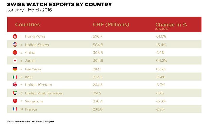 Swiss-watch-exports-by-country_EN