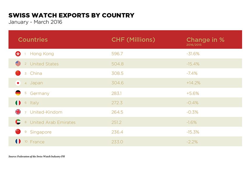 Swiss-watch-exports-by-country_EN
