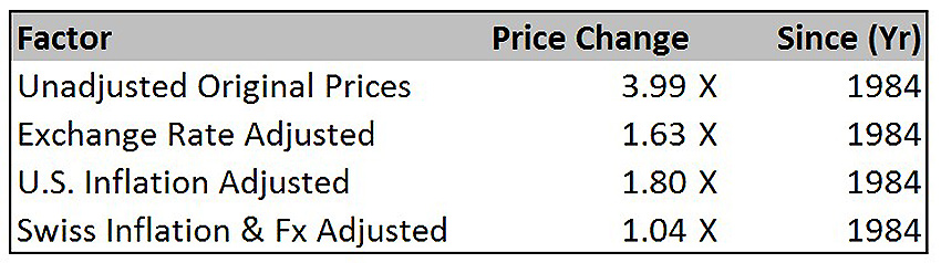 rolex-prices-total-changes