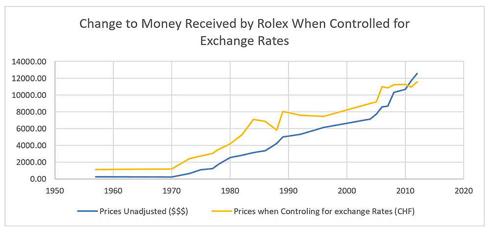 rolex-prices-with-exchange-rate