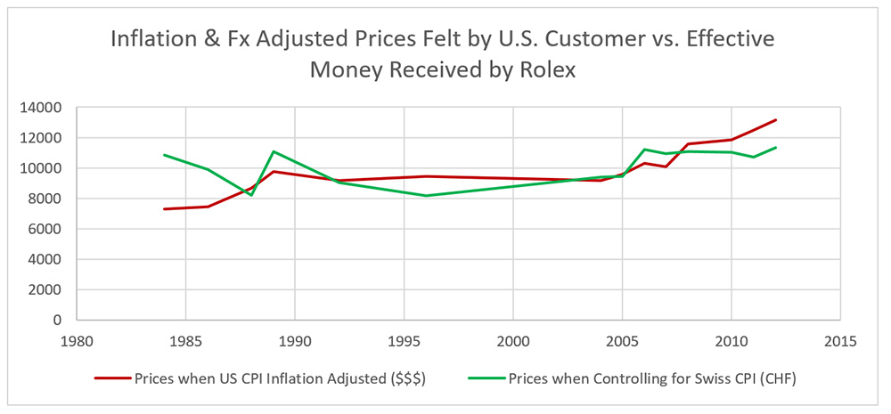 rolex-prices-with-total-value