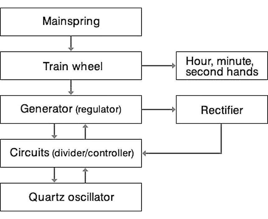 Seiko-Spring-Drive-technology-movement-block-diagram-aBlogtoWatch