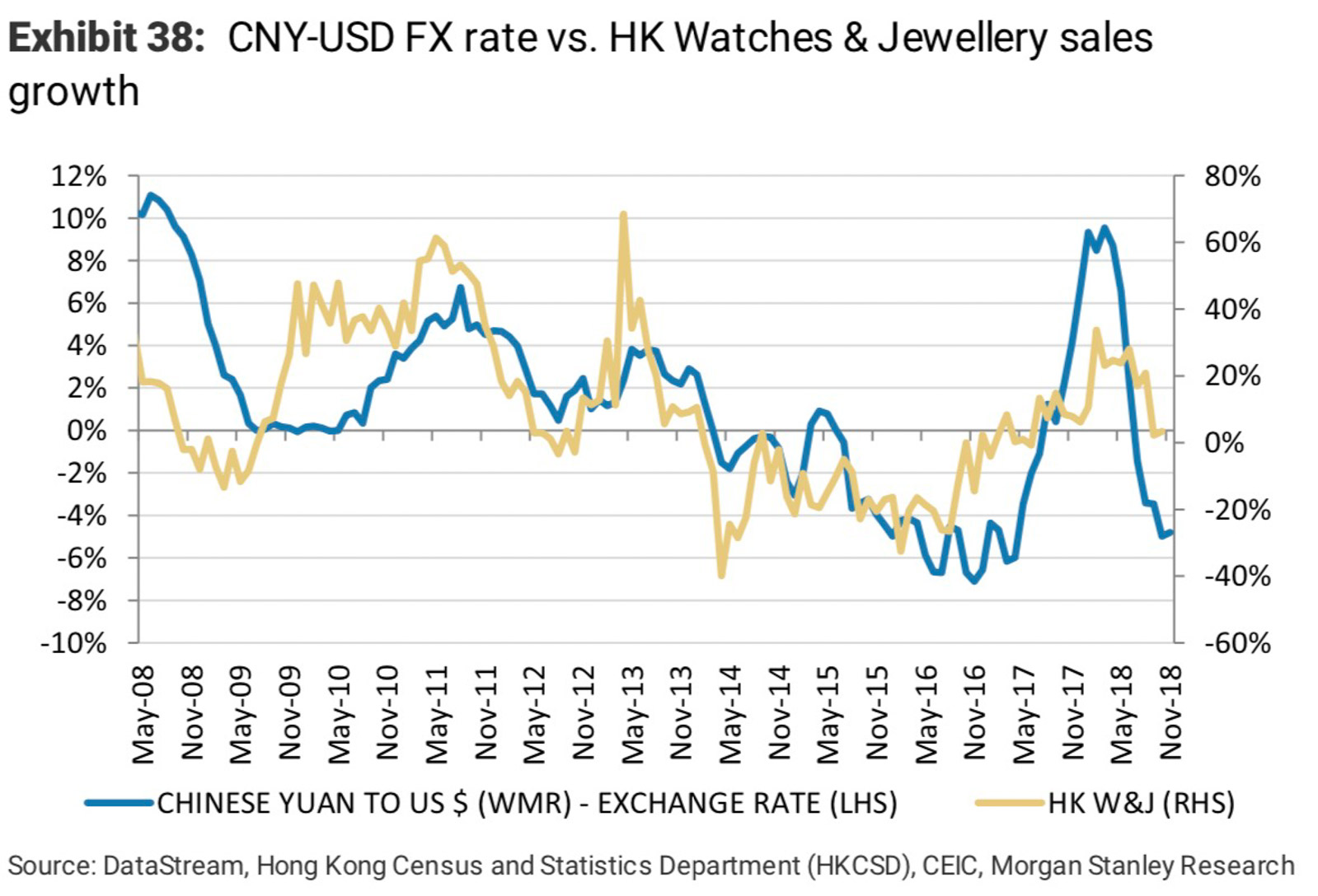 CNY-USD-Exchange-vs-Hong-Kong-Watch-Sales-Swatch-Richemont-Group-Luxury-Watch-Market-Analysis-2017-2018-aBlogtoWatch-Morgan-Stanley.jpg