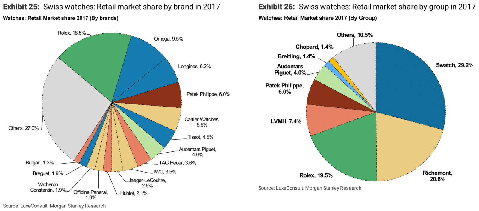 aBlogtoWatch Perspective: Morgan Stanley Report On The Watch Industry's  Biggest Problems In 2019 & Beyond