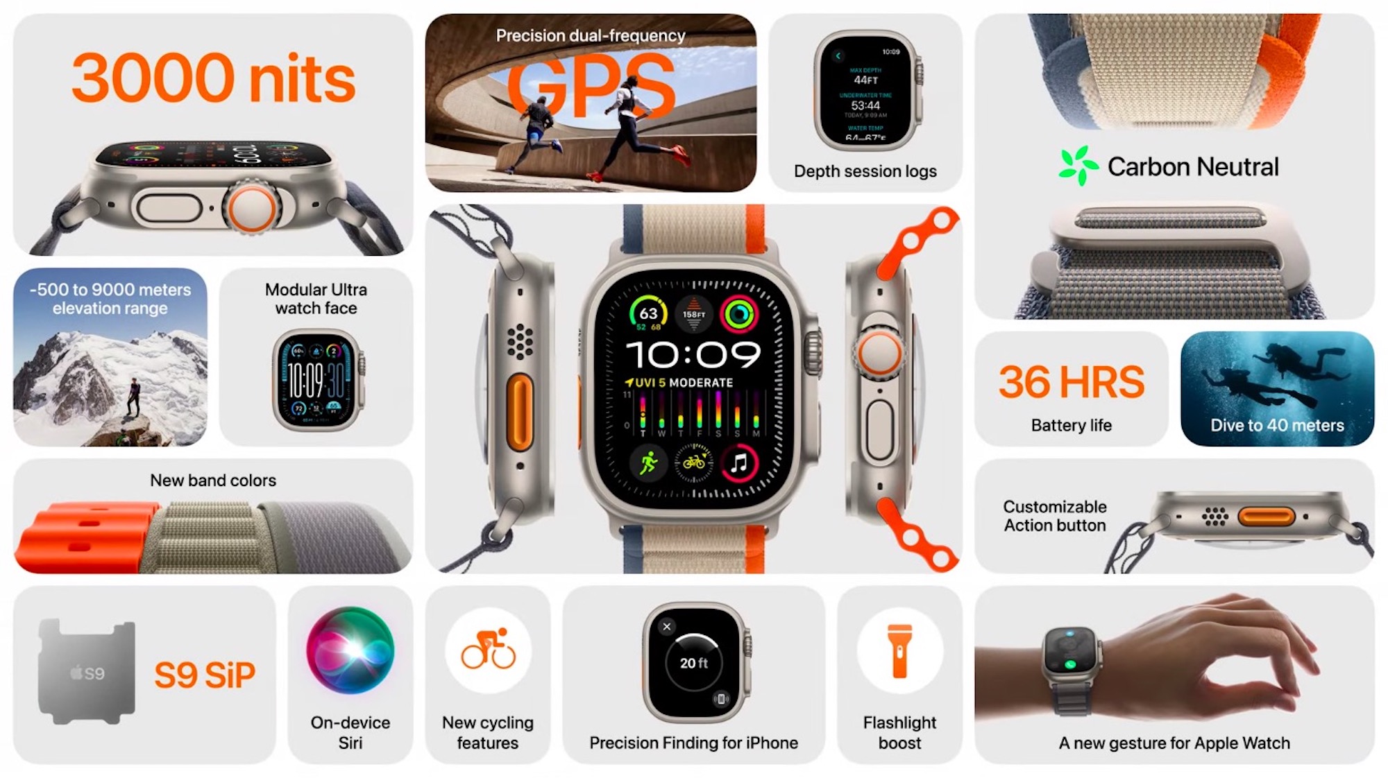 Key features of the Apple Watch Ultra 2.